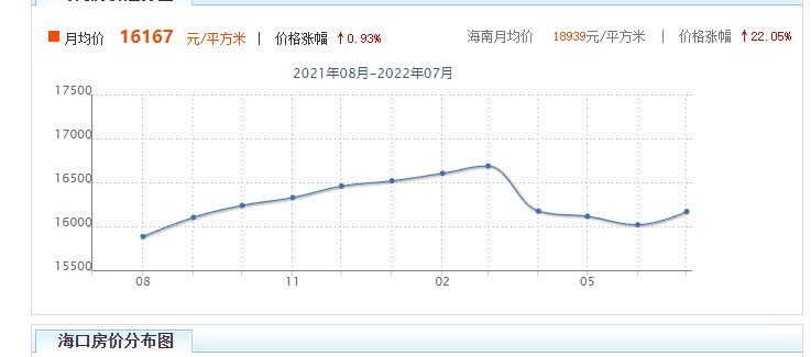 海口房子值得投*吗？
