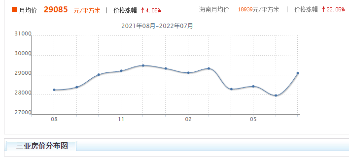 海南三亚一套房房子多少钱