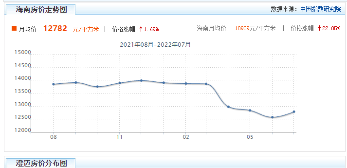  海南买房养老哪里好？海口VS澄迈哪个更适合？