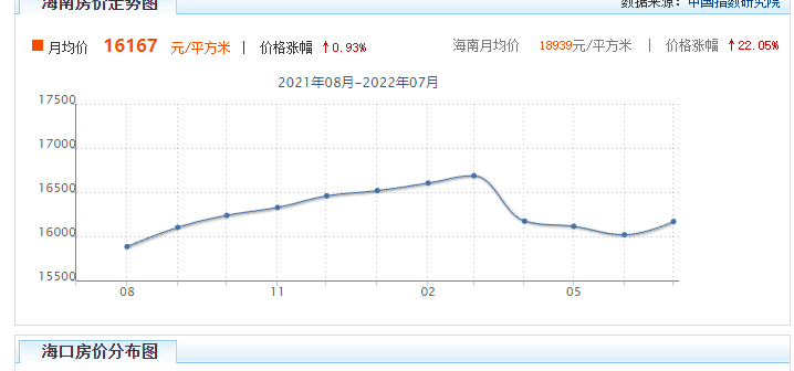  海南买房养老哪里好？海口VS澄迈哪个更适合？
