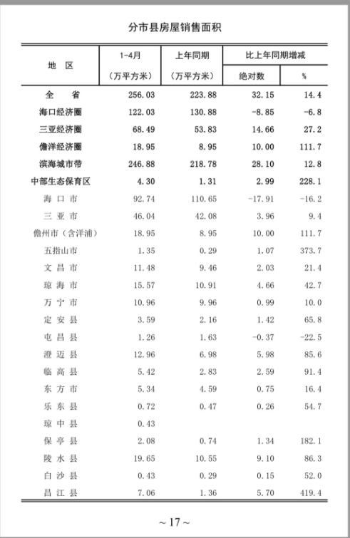 儋州和琼中哪个更适合居住？看完涨知识了！