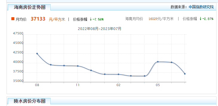 海南陵水买房适合居住吗？陵水买房大揭秘