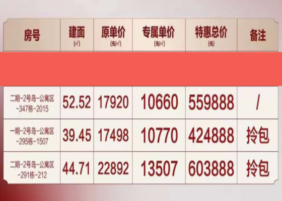 中国海南海花岛9月新消息：共推出4套特惠房源