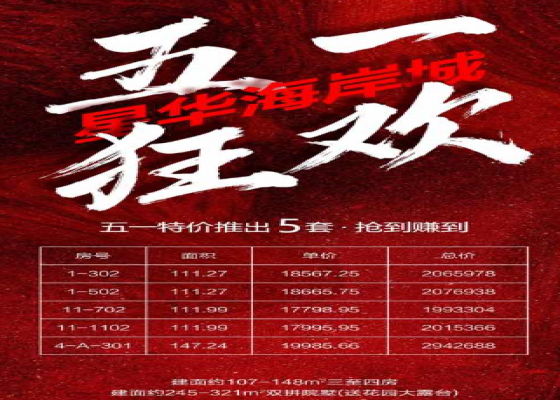海口星华海岸城五一特惠房源来袭 总价低至200万元/套起！
